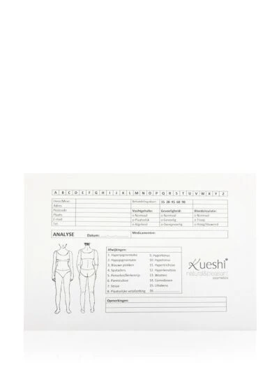 Analysekaart Lichaam